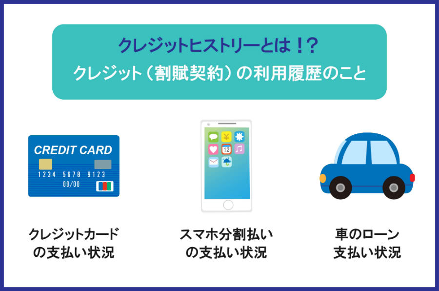 クレジットカードヒストリー説明イラスト