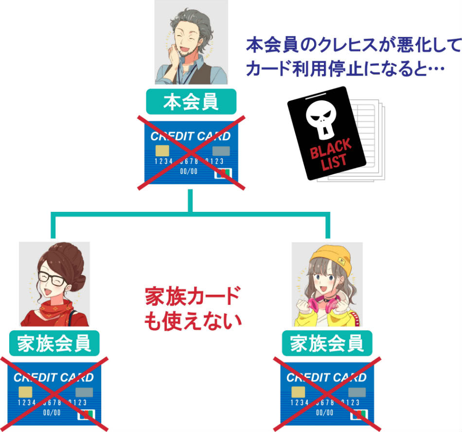 クレヒス状況でカードが使えなくなる説明