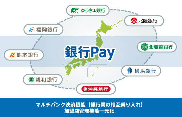 銀行Pay説明