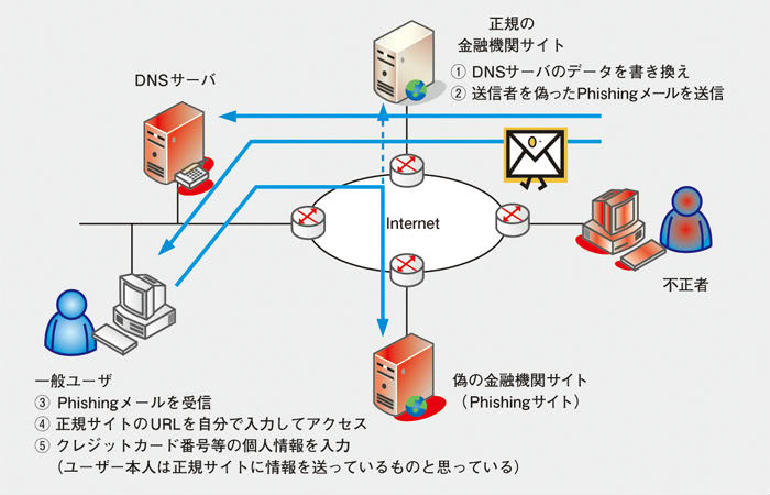 ファーミング説明