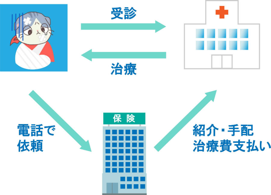 キャッシュレス診療説明