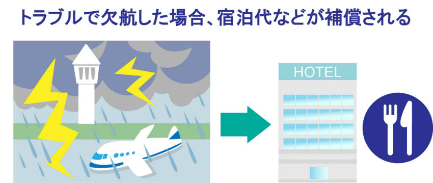 航空機遅延保険説明