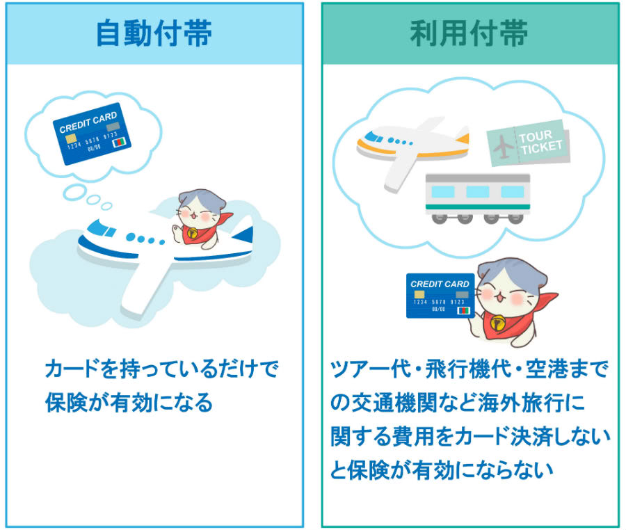 自動付帯と利用付帯