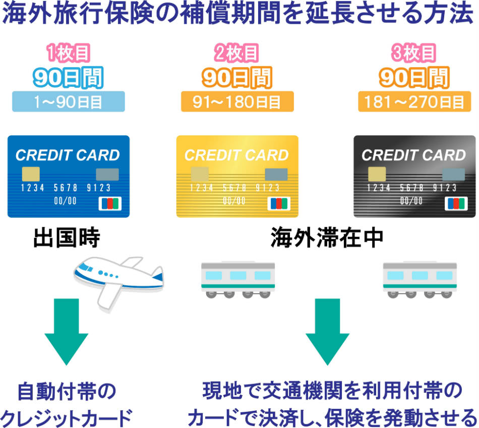 保険適用期間延長説明