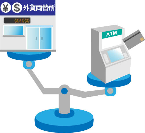 両替手数料とキャッシング利息比較