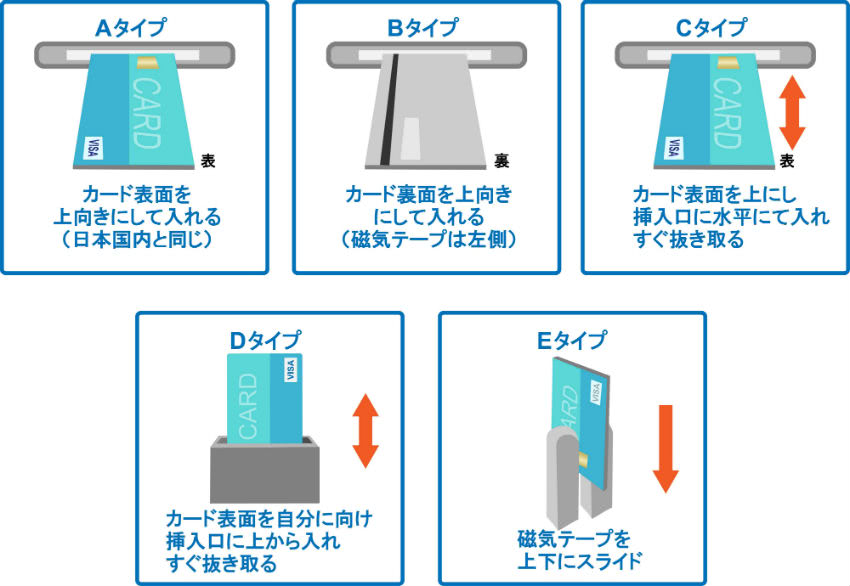 差し込み口5種類