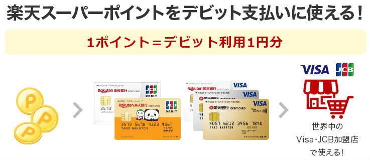 ポイントをデビットカード支払充当可能説明