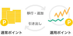 運用ポイント説明