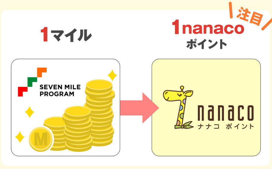 セブンマイルプログラムで還元率0.5%