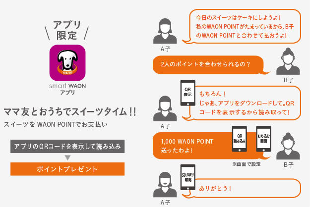 WAON POINT分け合えるアプリ説明