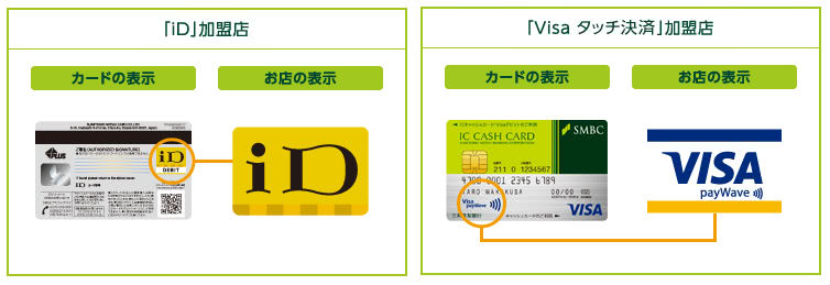 電子マネーiDロゴ