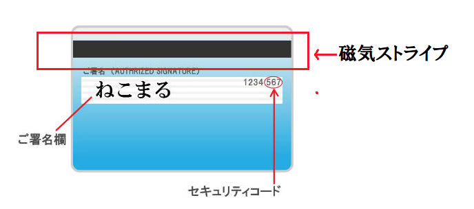 クレジットカード磁気ストライプ箇所説明