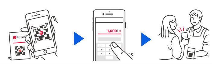 PayPay利用手順
