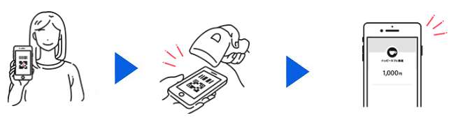 バーコード決済手順