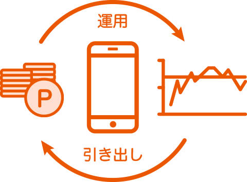 auWALLETポイント運用サービス