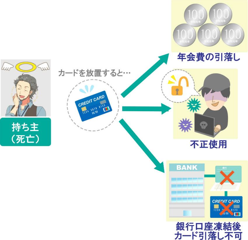 故人のクレジットカードを放置しておくと起こる問題
