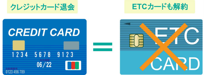 Etcカードの解約方法 注意点もあわせて解説 クレジットカードスタイル