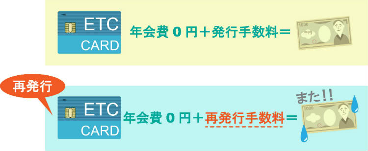 ETCカード再発行手数料