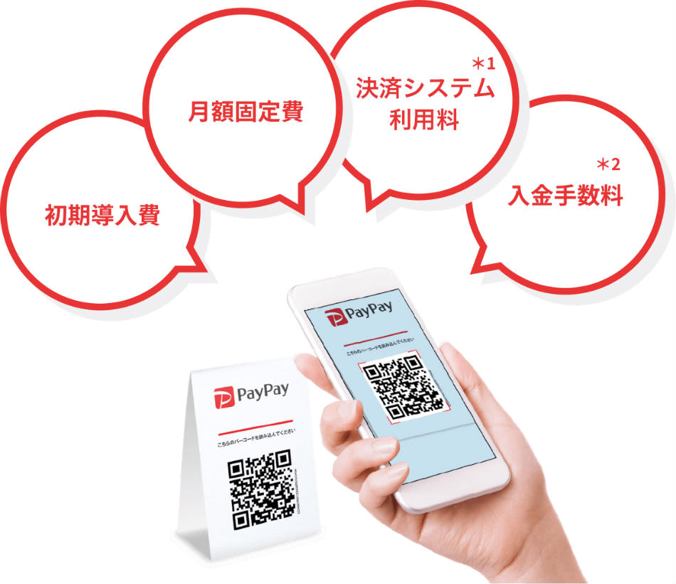 PayPay決済手数料無料説明