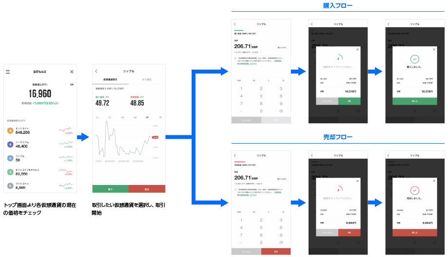 BITMAX購入フロー