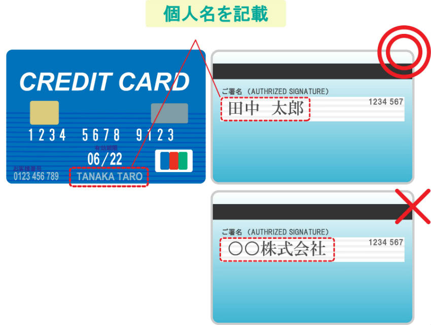 法人クレジットカード裏署名