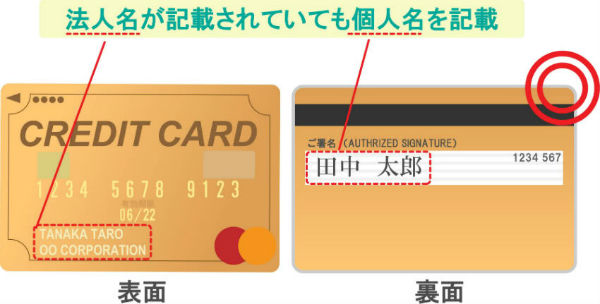 法人クレジットカードの裏署名