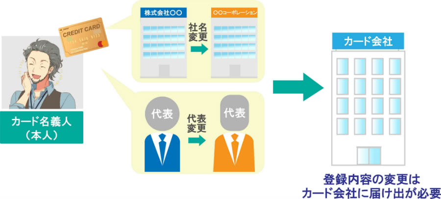 登録内容の変更はカード会社に届け出が必要