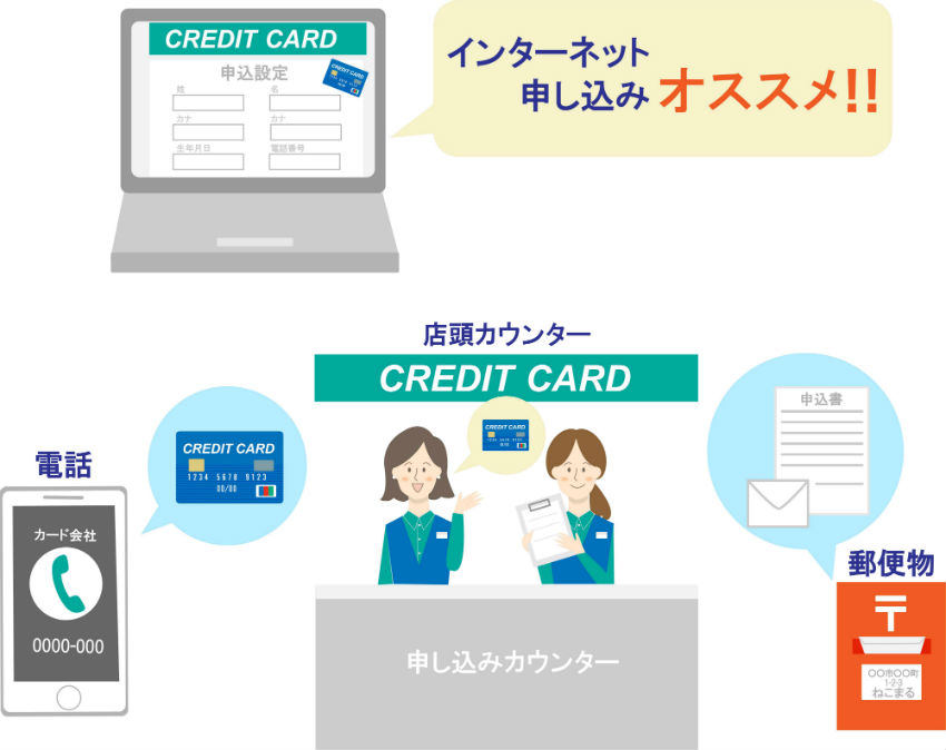 クレジットカード申し込み方法