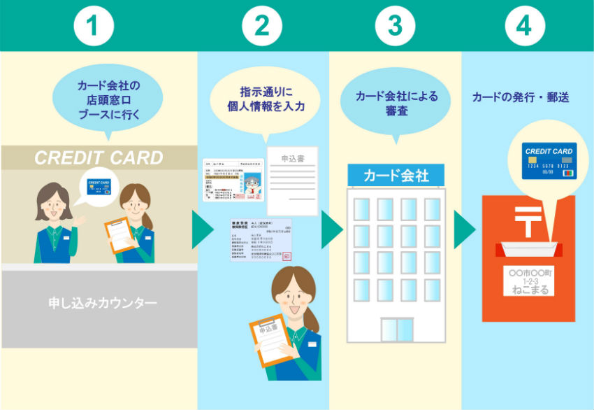 クレジットカード店頭申し込み手順