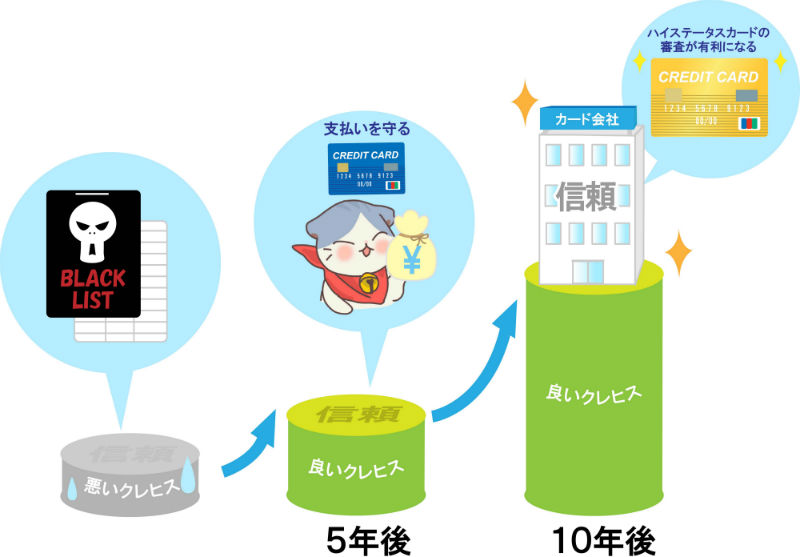 クレヒス実績を積めば有利