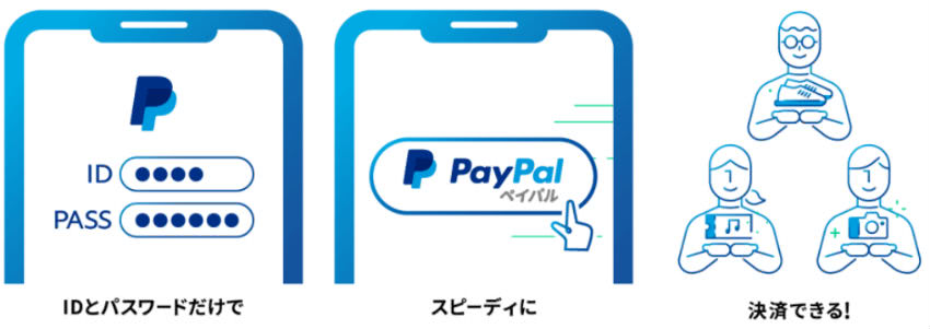 PayPal(ペイパル)サービス紹介