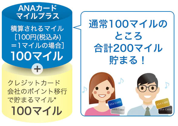 ANAカードマイルプラス