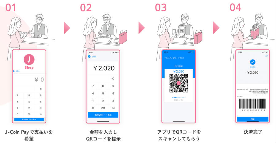 J-Coin Pay使い方