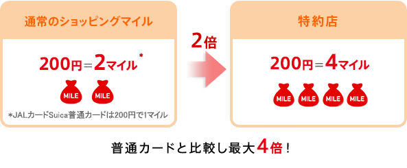 ショッピングマイル・プレミアム説明画像