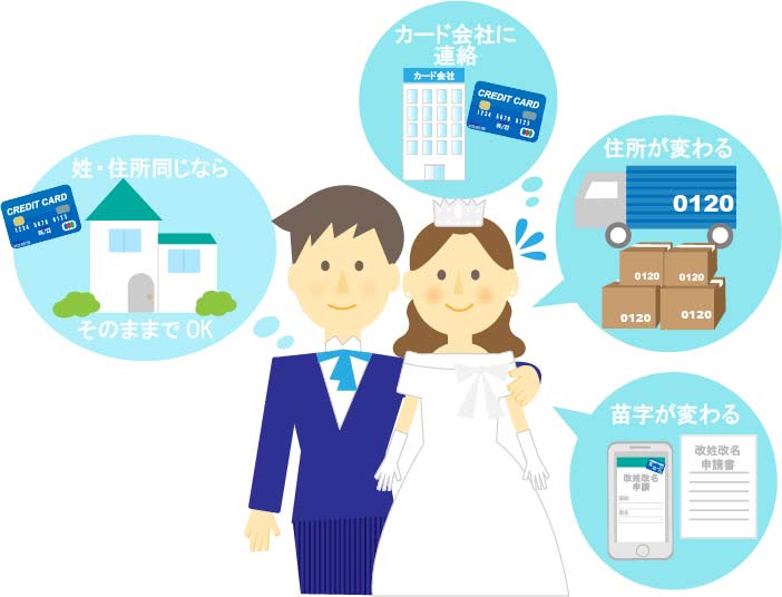 カード会社に名義変更手続きが必要な状況