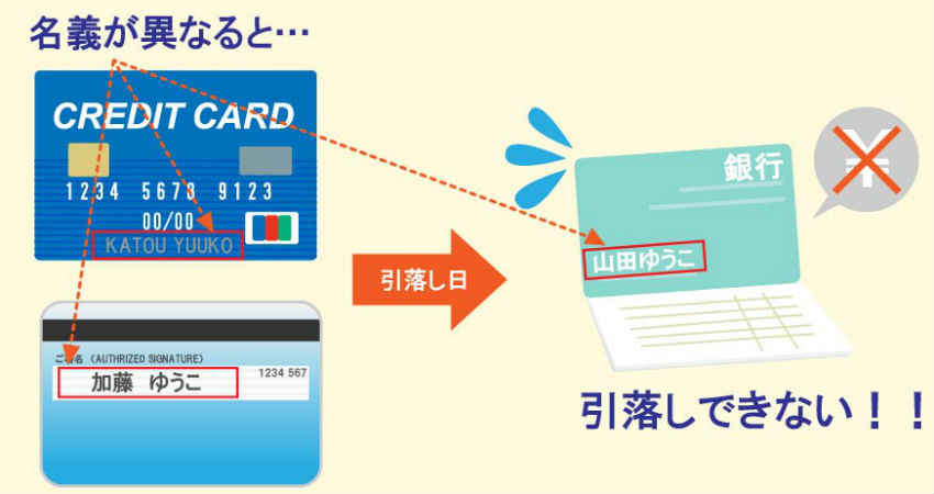 口座名義が違うと引落しができない