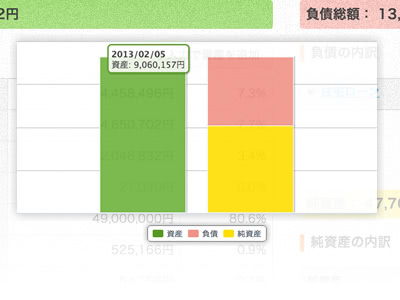 バランスシート