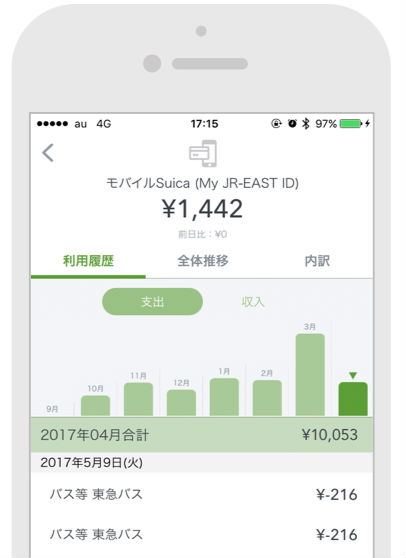 Suica収支画面