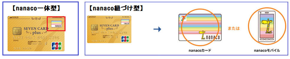 nanaco一体型と紐付型の説明