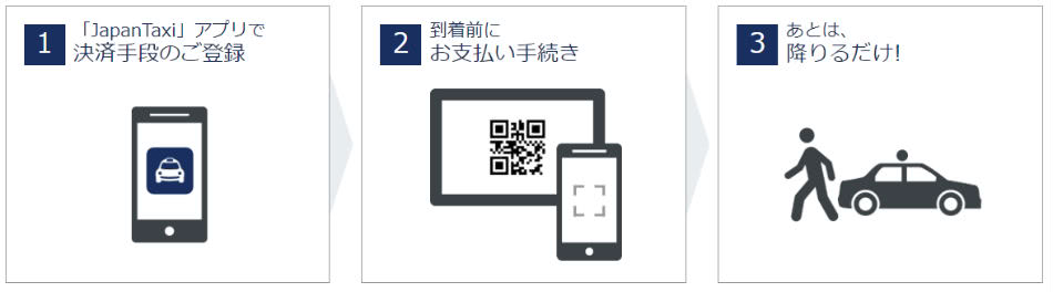 Japan Taxi Wallet使い方