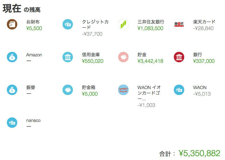 家計簿アプリZaimデータ一覧表示例