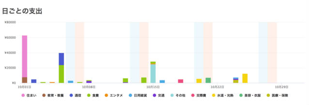 家計簿アプリZaimカレンダー