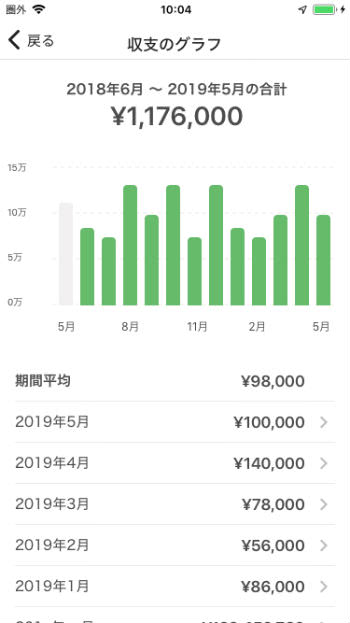 家計簿分析グラフ画面