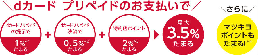 ｄカードプリペイドマツキヨグループ還元率