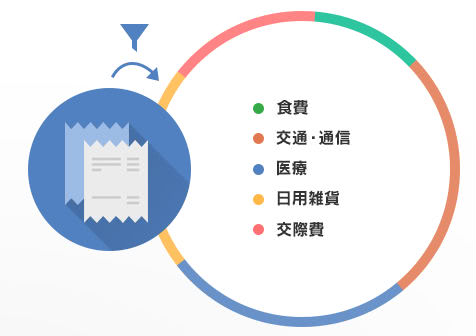 カテゴリー自動仕分け