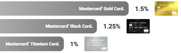 ラグジュアリーカードの還元率