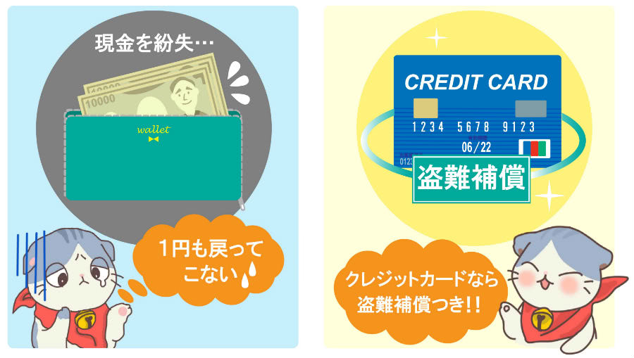 クレジットカード盗難補償