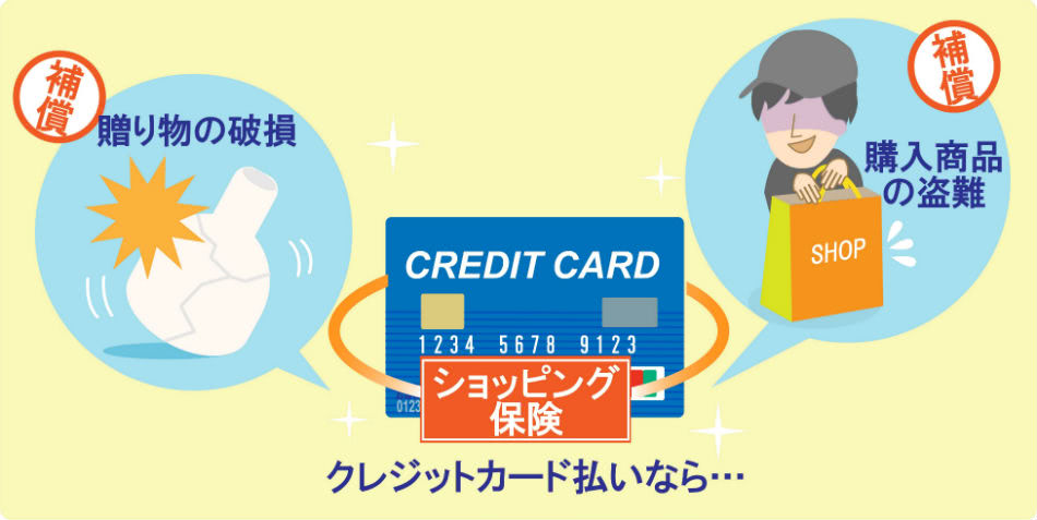 クレジットカードショッピング保険