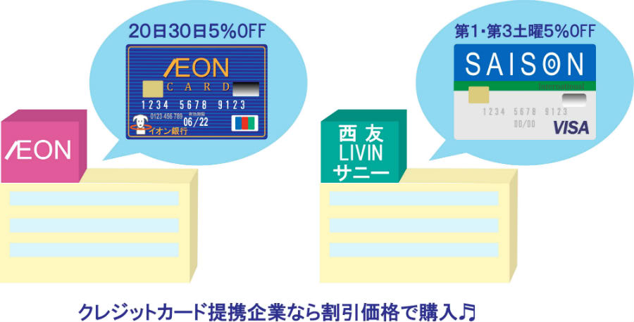 クレジットカードには優待サービスが使える