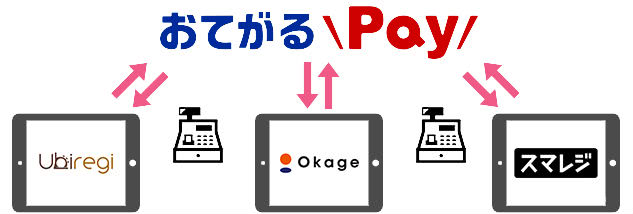 レジアプリと連携可能